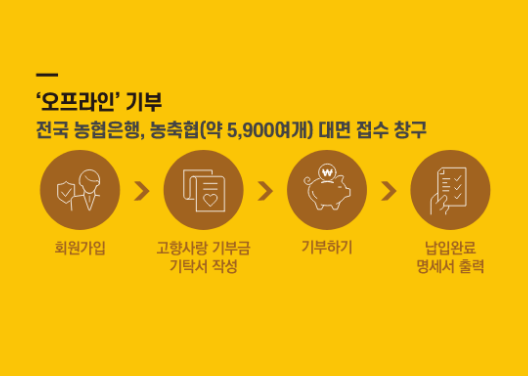 고향사랑기부제 답례품 - 고향사랑e음, 세액공제, 지역사랑기부제, 기부금