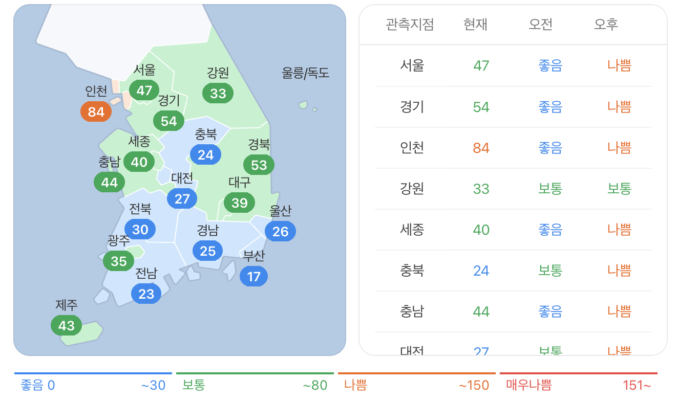 미세먼지 건강영향 예방법