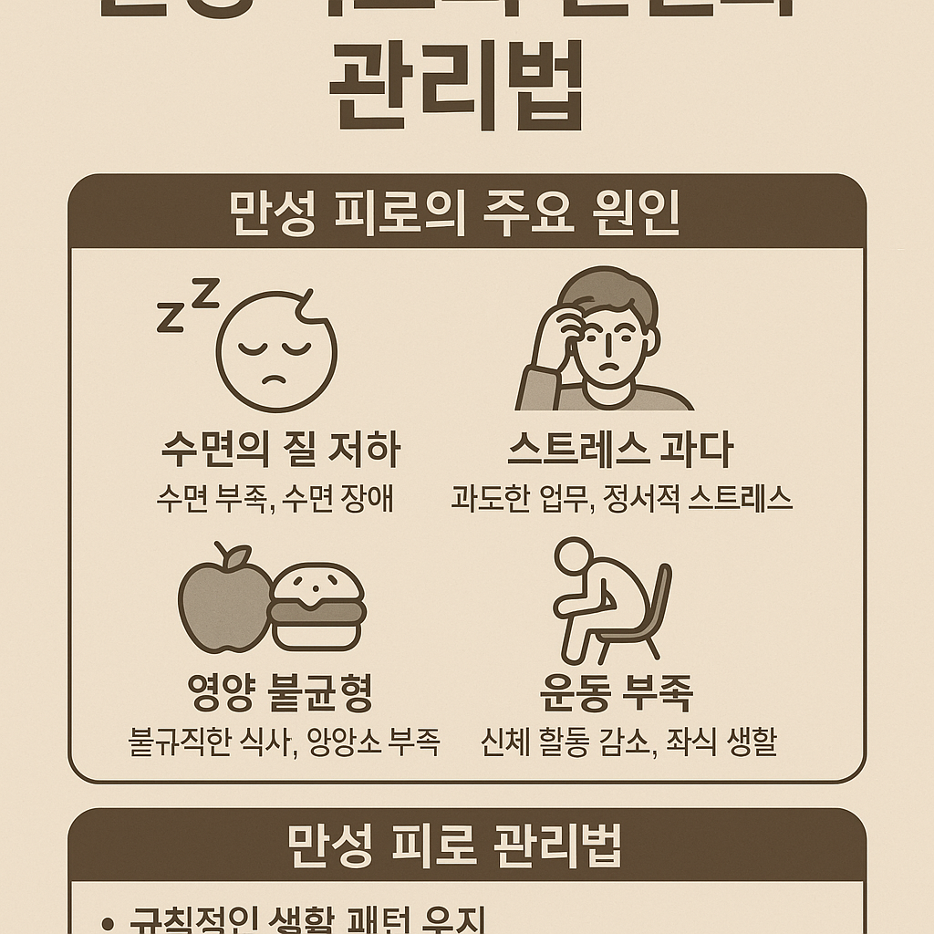 만성 피로의 원인과 관리 방법