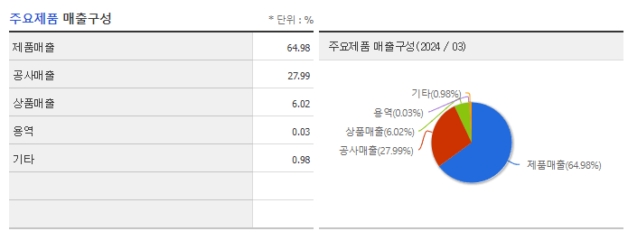 코맥스_주요제품