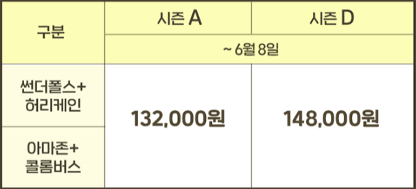 워터라이드 패키지