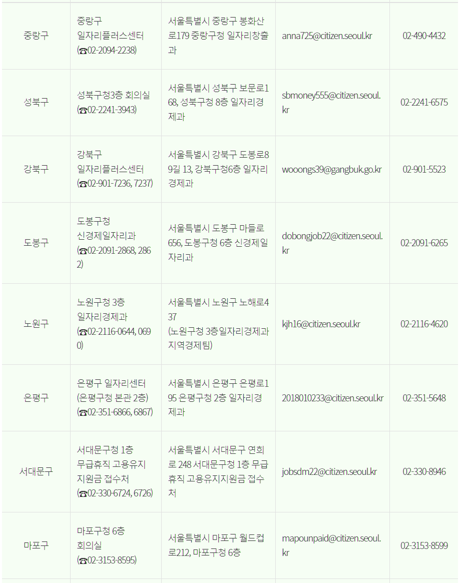 무급휴직-근로자-지원금-접수처-정보-성북구