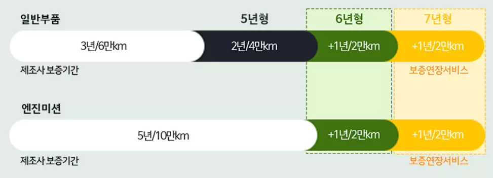 서비스 예시 (일반형)