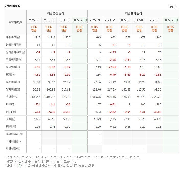 아이즈비전