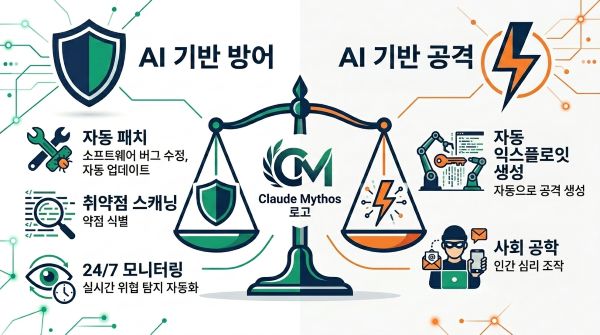 AI가 강력한 방어력과 강력한 공격력을 모두 가졌다
