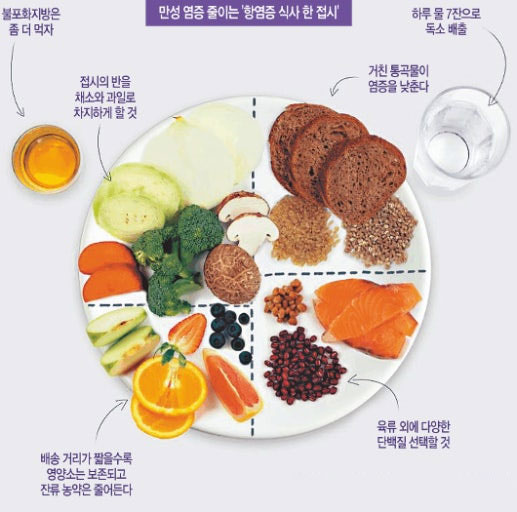 염증에 좋은 음식