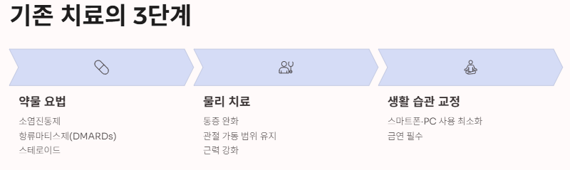 손가락 관절염 치료법