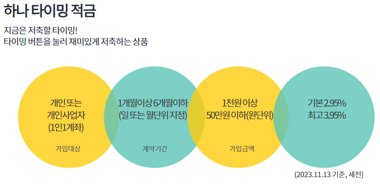 하나은행 하나 타이밍 적금