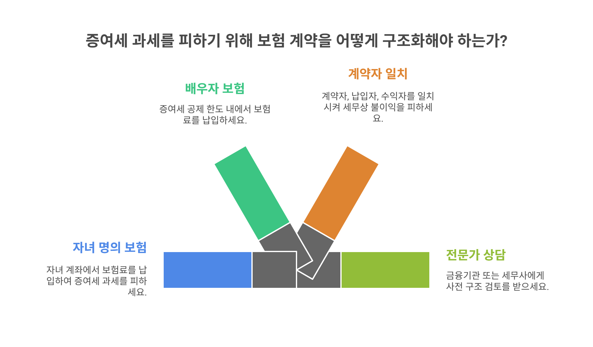 보험 증여세 과세, 자주 발생하는 실수 사례와 예방 팁