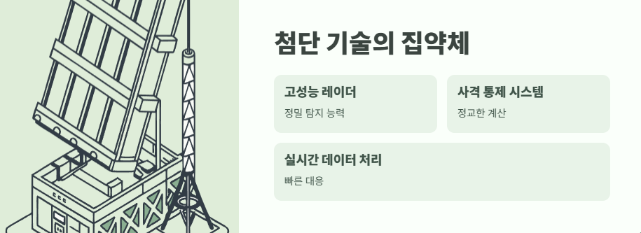 아이언돔 가격 완전 분석 10