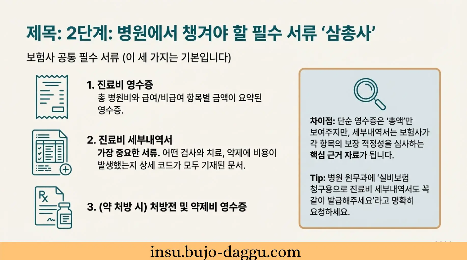 백내장 수술 실비 청구 서류 총정리|진단서·약제비·다초점 렌즈까지 한 번에