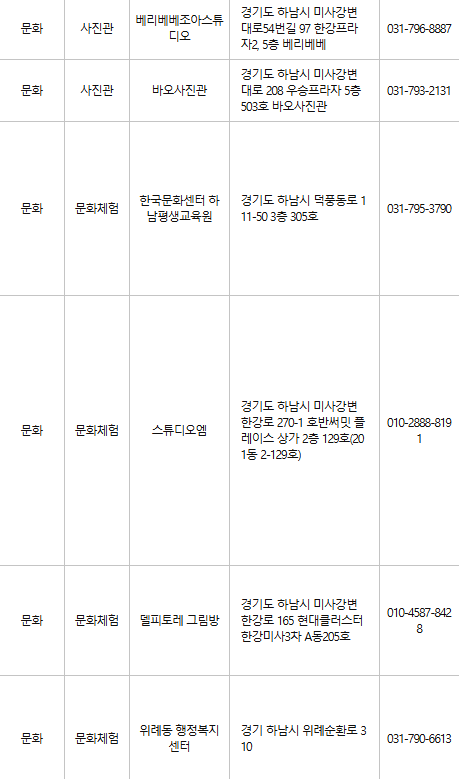 하남 문화누리카드 사용처