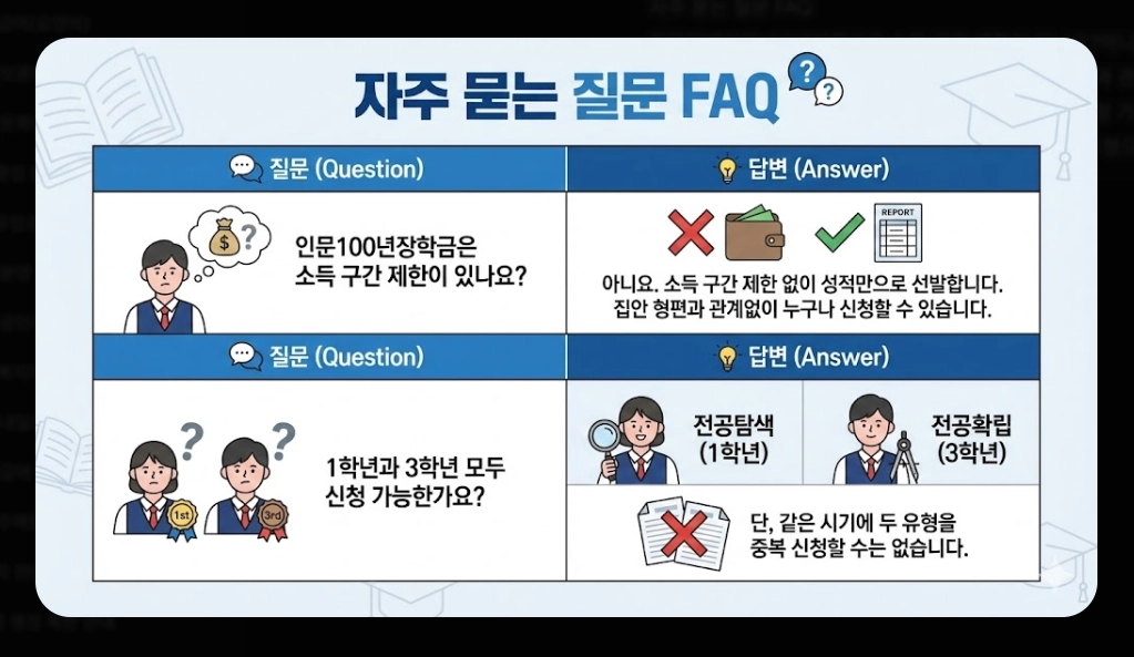 인문100년장학금 신청자격,신청방법,지원금액