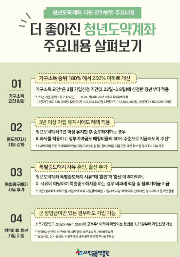 청년도약계좌에-대한-정보글입니다.