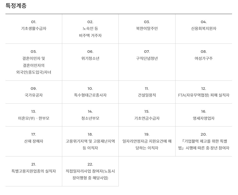구직촉진수당 특정계층