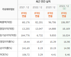 NAVER 주가 전망 목표주가 배당금