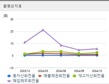 네이처셀 주가 전망 활동성 (0423)