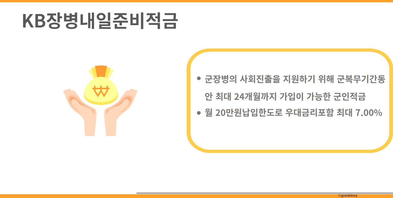 장병내일준비적금