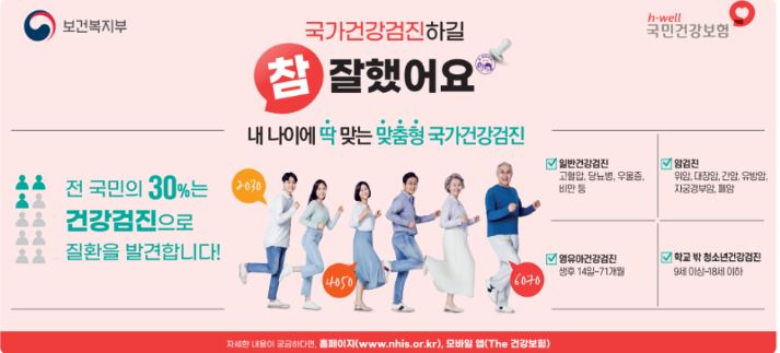 2025 건강검진 대상자 조회 및 검진항목, 검진기관 찾기 방법 안내