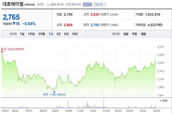 알리미늄 관련주 이미지 입니다.