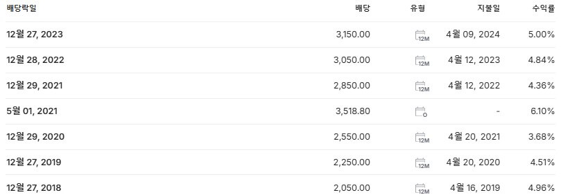 LG우 배당금 지급일