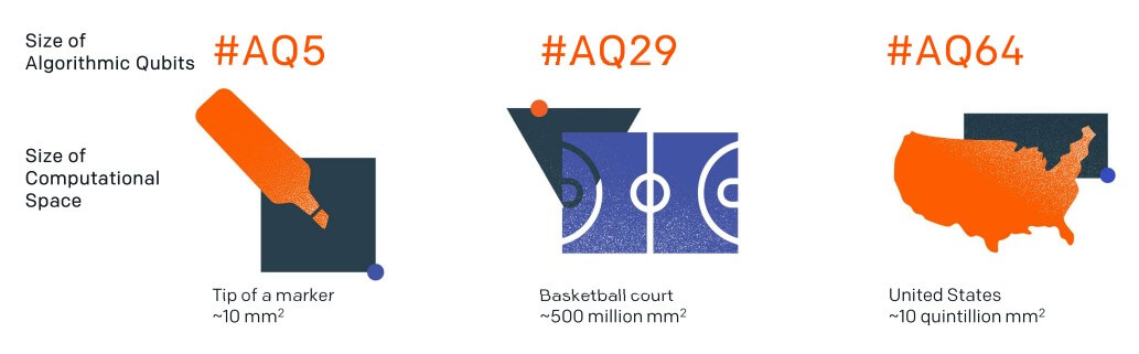 양자컴퓨터의-컴퓨팅-능력을-나타내는-그림