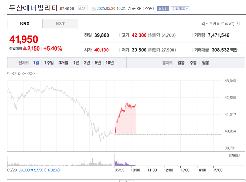 두산에너빌리티 주가 주식 전망