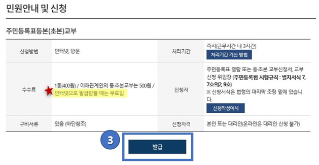 주민등록등본 인터넷발급 카카오톡 카톡 주민등록등본 내 주변 무인발급기 위치 비용