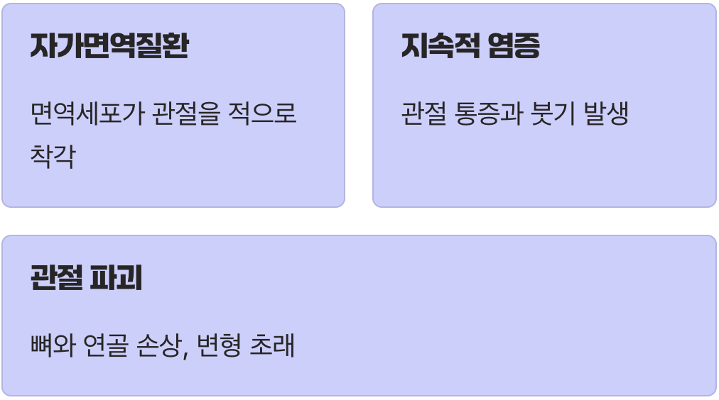 내 몸이 나를 공격하는 병