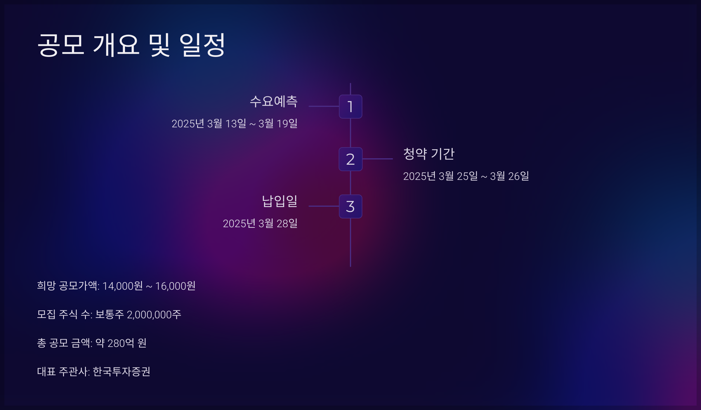 공모 개요 및 일정