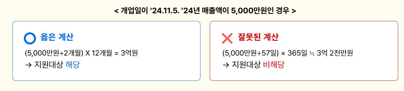 소상공인 부담경감 크레딧 사용 꿀팁
