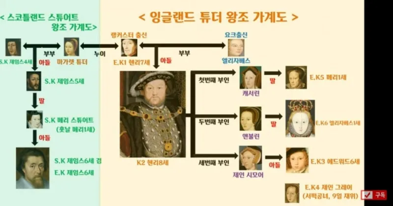 조선왕조 계보 가계도를 이거 보면 왕들 관계가 정리되는 내용_2