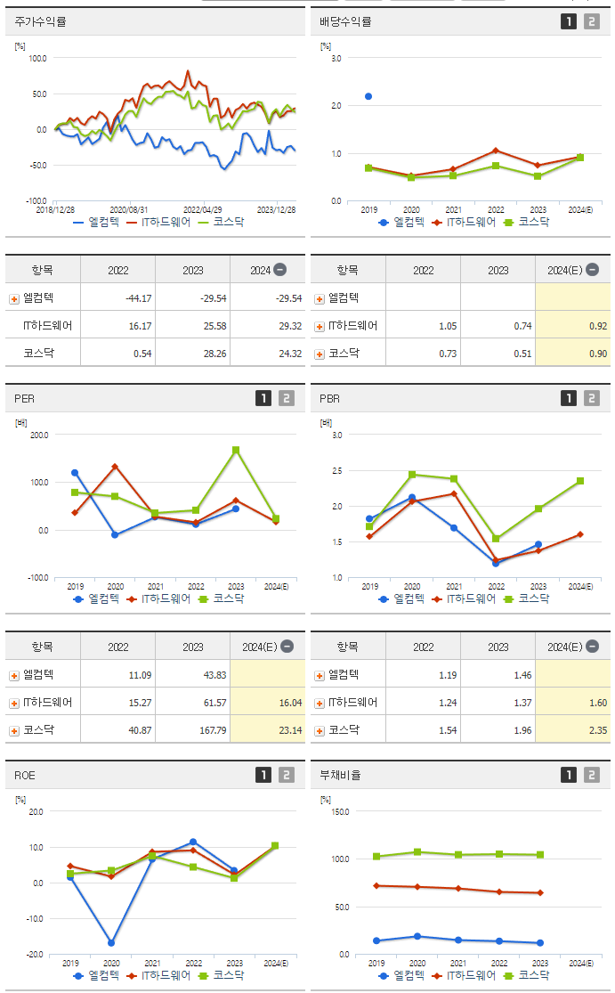 엘컴텍_섹터분석