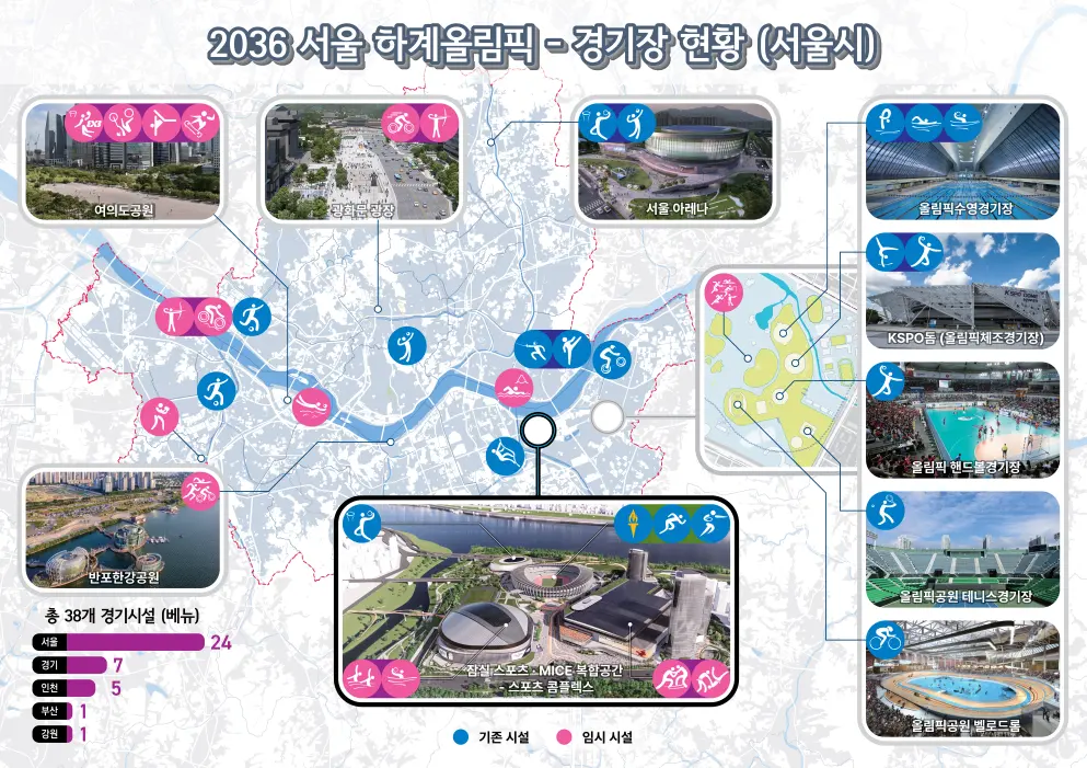 2036년 하계 서울 올림픽 유치 본격화! [설문조사 결과, 경기장 현황]
