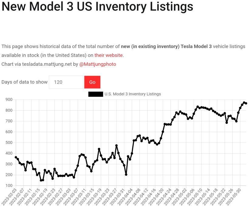 테슬라 모델3 재고