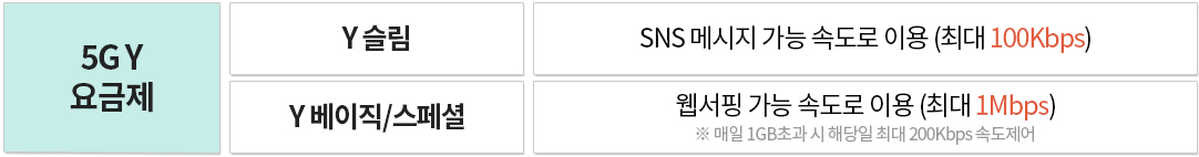 kt로밍 신청 요금 해외 장기 체류