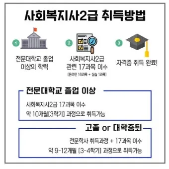 사회복지사2급 응시자격 학습방법 취업전망 중장년 재취업 로드맵_34