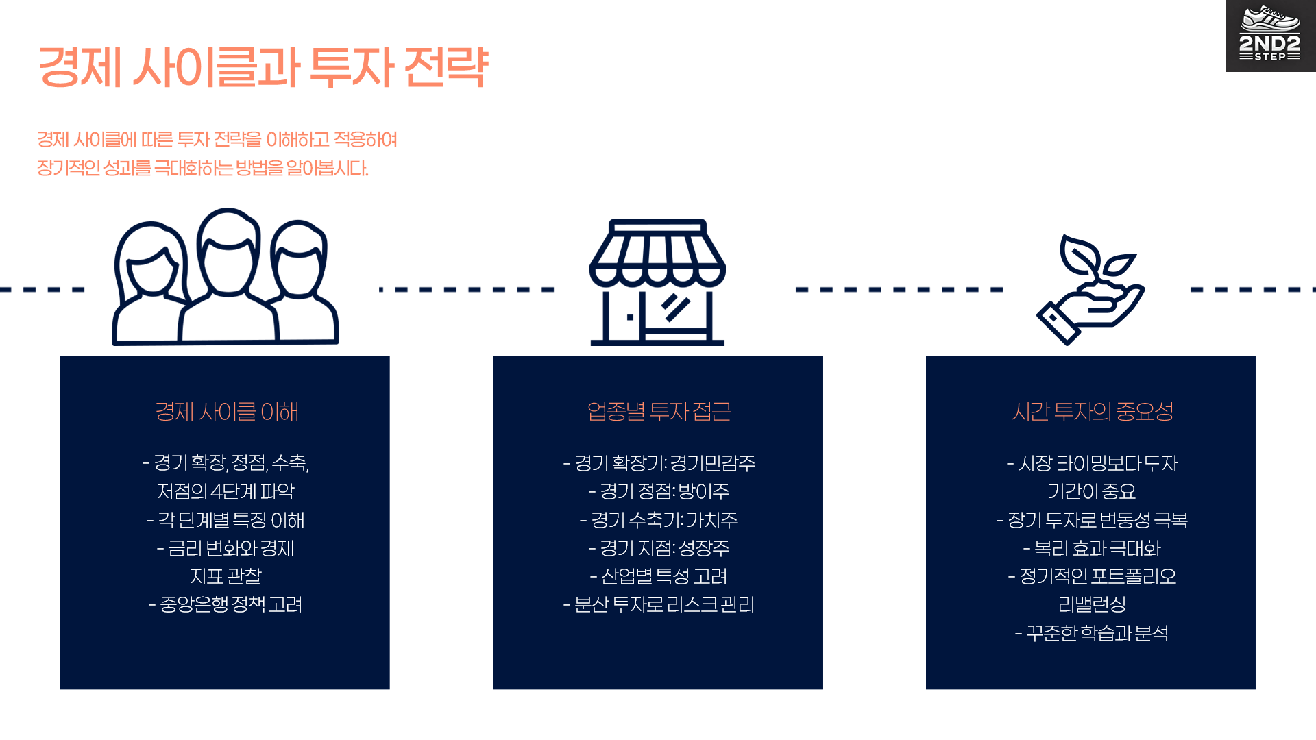 경제사이클과 투자전략