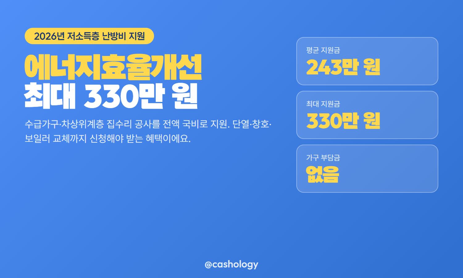 저소득층 에너지효율개선사업 단열 보일러 교체 지원 안내 카드