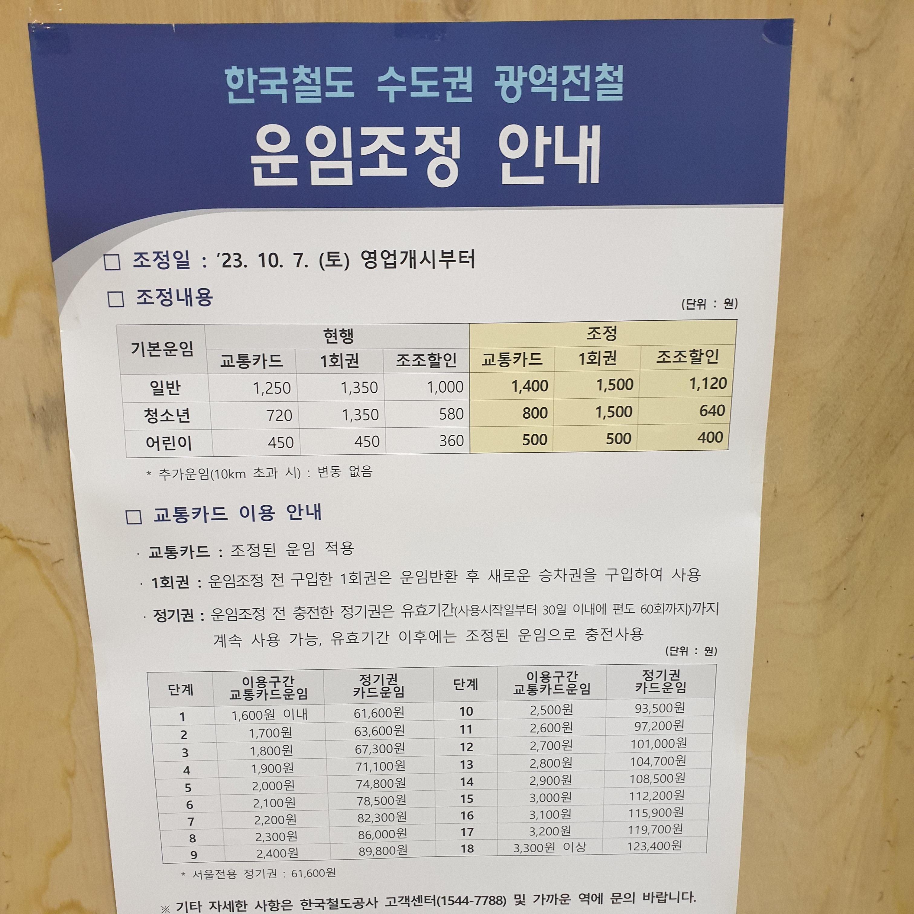 서울 지하철 요금 인상, 정기권 기본요금표