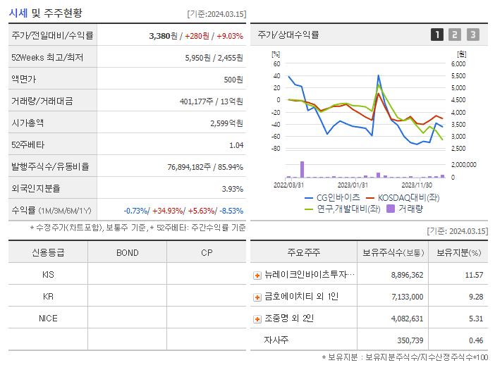 CG인바이츠_기업개요