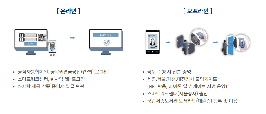 모바일 공무원증 신분증 발급방법 아이폰 어플 앱 NFC