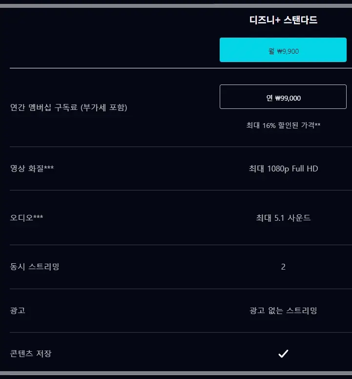 디즈니플러스-가격-화질-멤버십-월간-연간-구독료