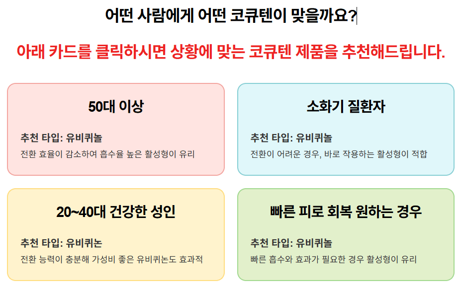 코큐텐 유비퀴놀 유비퀴논 차이 비교 도식