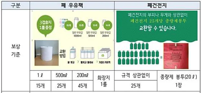 다시 쓰는 세상 순환자원홍보관