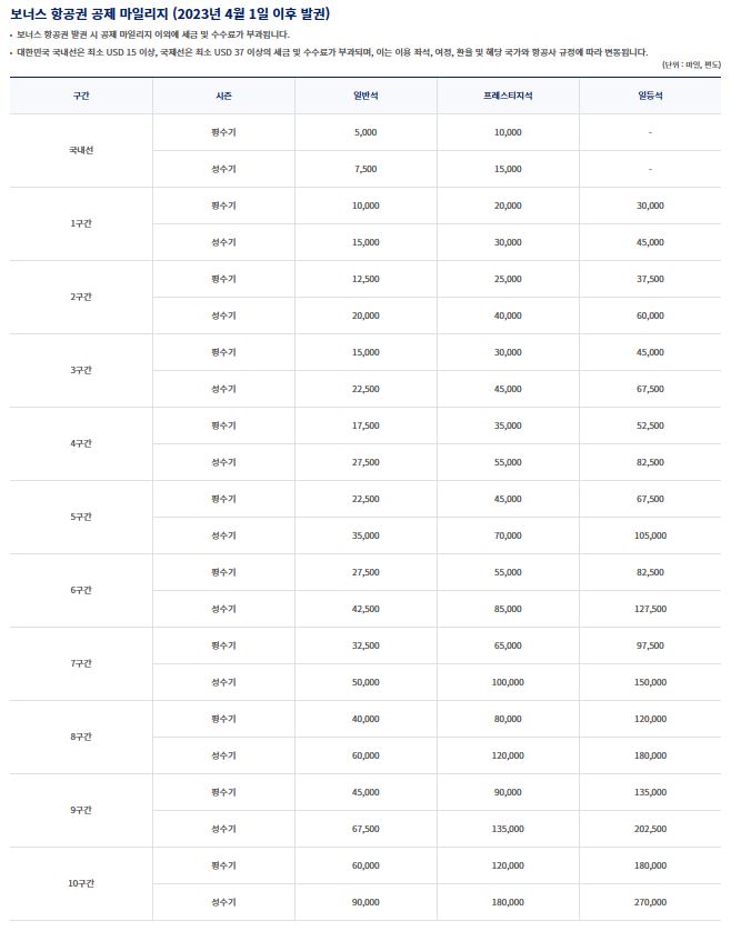 대한한공 마일리지 공제표
