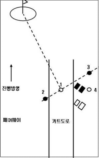 카트 도로 구제 어떻게 하나