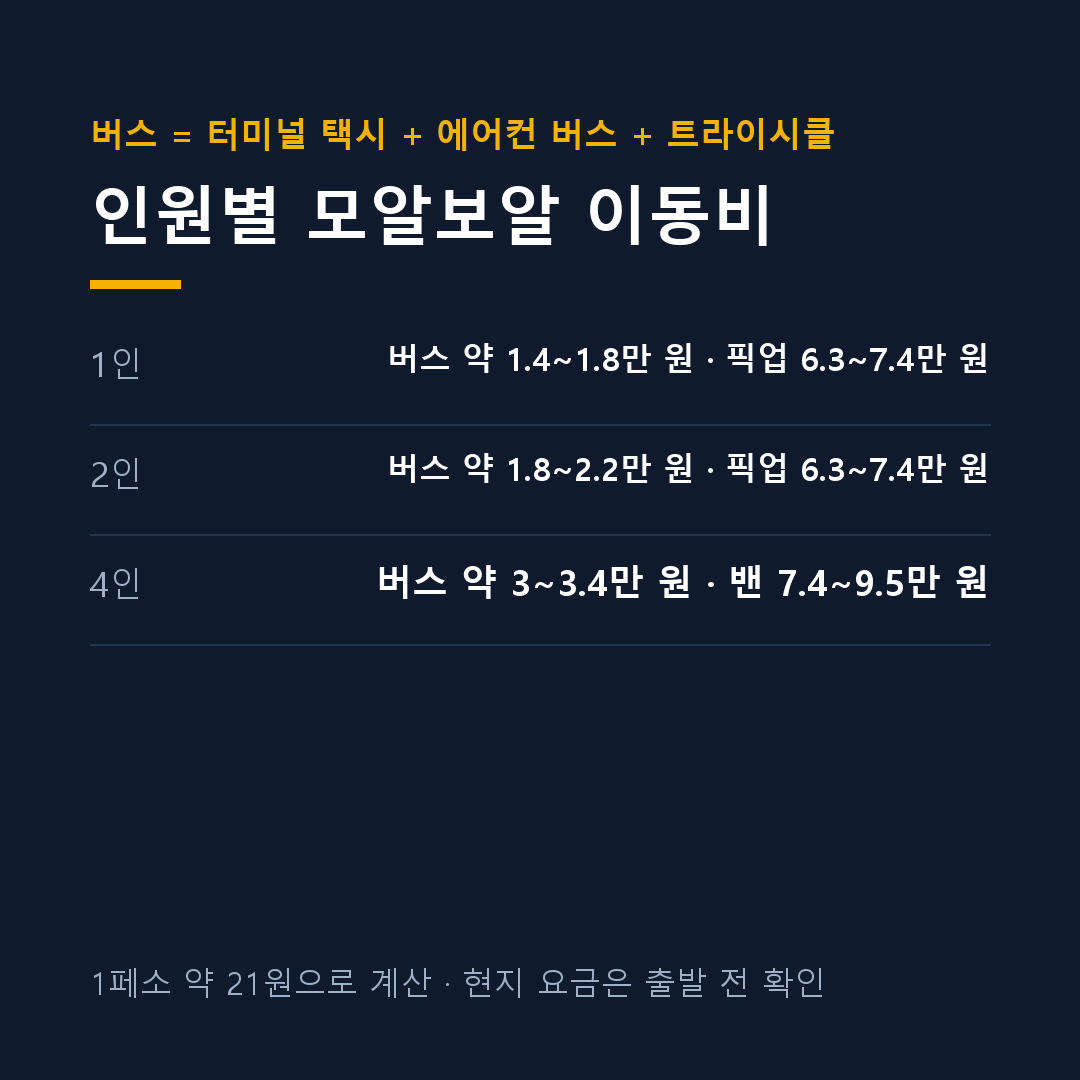 세부 공항에서 모알보알 인원별 이동비 계산 카드