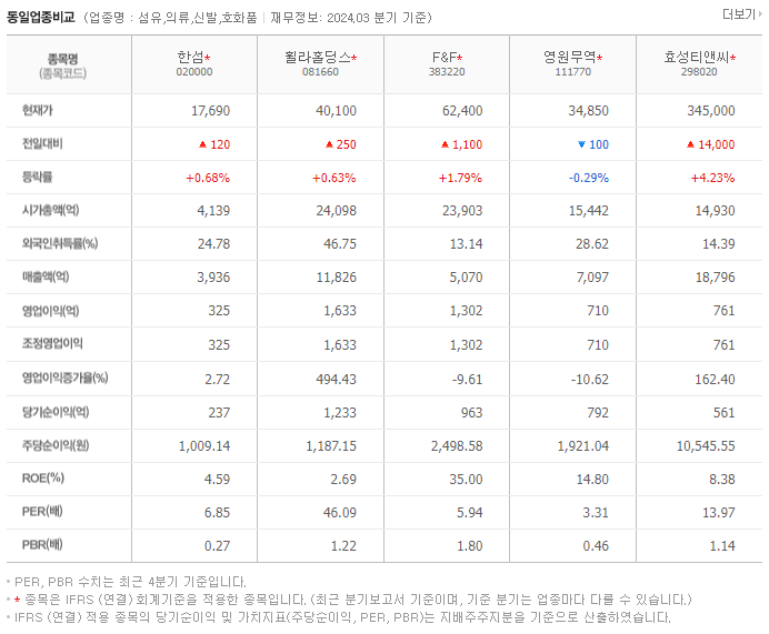 한섬_동종업비교자료