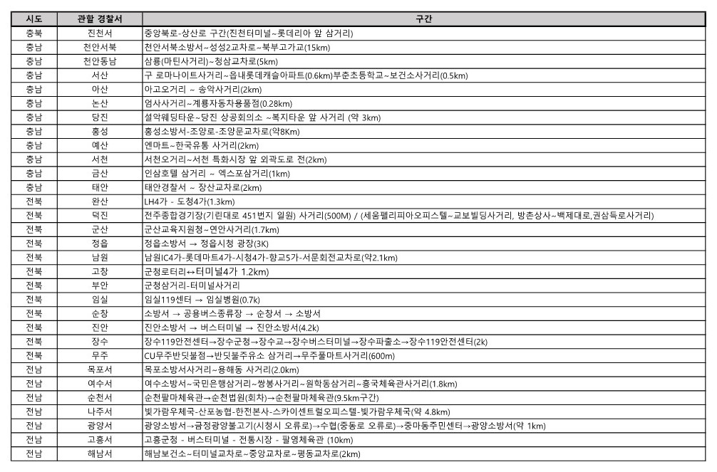 민방위 차량통제구간 4